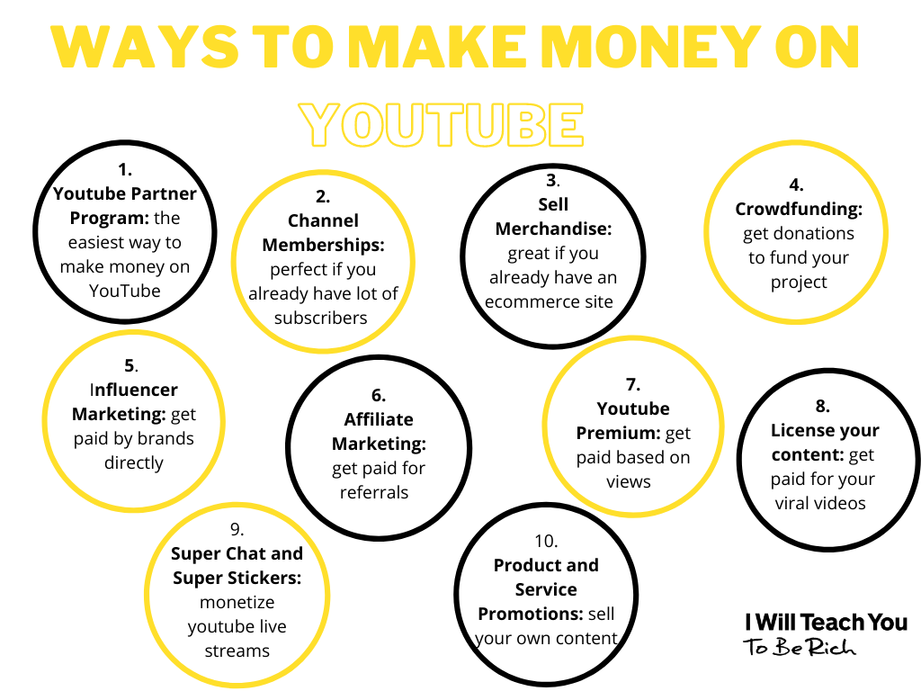 Tổng hợp 10 cách kiếm tiền hàng đầu trên youtube 