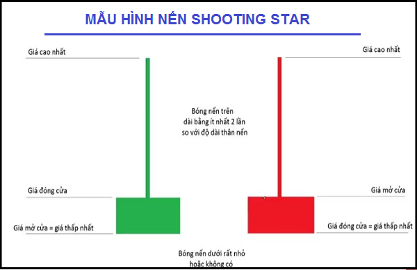 Nến Shooting Star