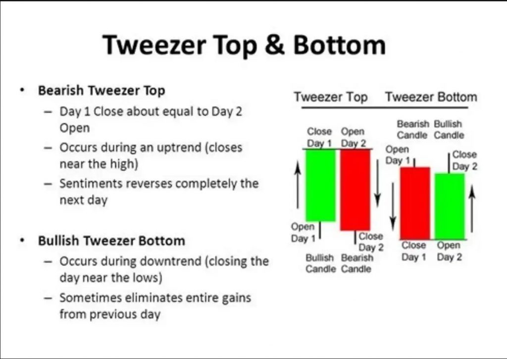 ViMoney - Tweezer Tops - Tweezer Bottoms 1.jpg