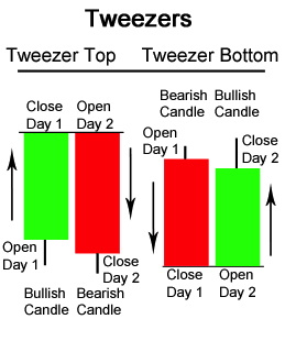 ViMoney - Tweezer Tops - Tweezer Bottoms 2.jpg