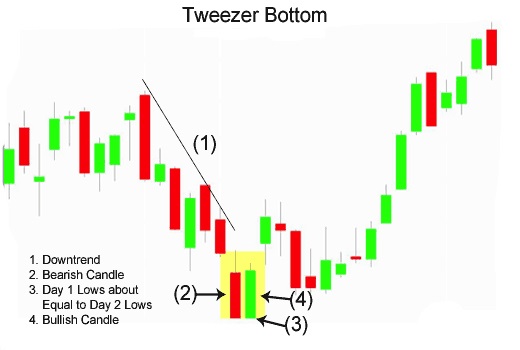 ViMoney - Tweezer Tops - Tweezer Bottoms 3.jpg