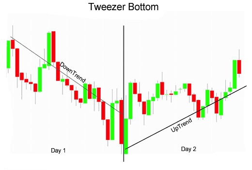 ViMoney - Tweezer Tops - Tweezer Bottoms 4.jpg