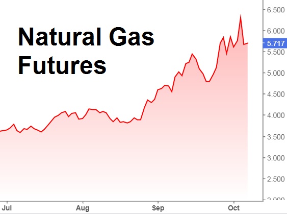 Nhìn nhận xu hướng đi lên của cổ phiếu gas