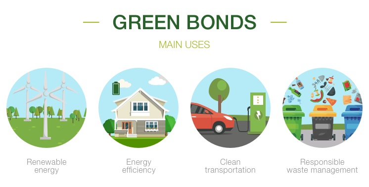 ViMoney-Green Bonds Trái phiếu chính phủ xanh 