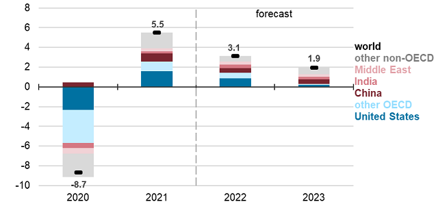 ViMoney: Triển vọng đầu tư cổ phiếu dầu khí trong năm 2022 h2