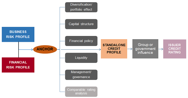 ViMoney: Ứng dụng mô hình đánh giá tín nhiệm doanh nghiệp của Standard & Poor’s khi phân tích cổ phiếu? h1