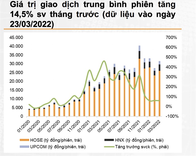 ViMoney: Kỷ lục lịch sử: 271.000 tài khoản cá nhân mở mới trong tháng 3, Việt Nam cán mốc 5% chơi chứng khoán h2