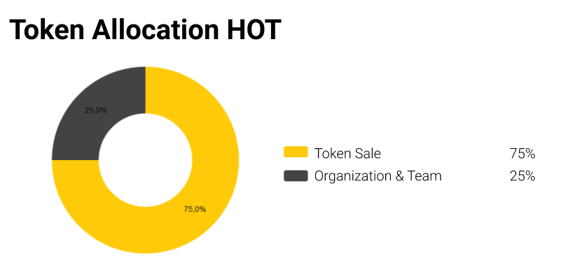 Holo coin là gì? Tìm hiểu về HOT token và dự án mở rộng Holochain 2022