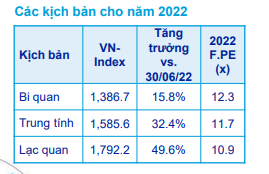 ViMoney: ACBS đánh giá chứng khoán Việt Nam còn nhiều tiềm năng, VN-Index có thể hồi phục mạnh trong nửa cuối năm - Ảnh 1.