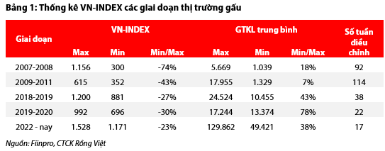 VDSC: Áp lực bán ròng giảm dần, tâm lý của nhà đầu tư cá nhân trên TTCK Việt Nam đã ổn định đáng kể  - Ảnh 1.