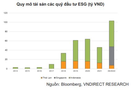 Chứng khoán Việt Nam chia hai gam màu khác biệt trong năm 2023, nhà đầu tư nên hành động ra sao để tránh thua lỗ? - Ảnh 1.