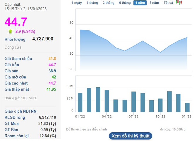 BIDV trở thành á quân vốn hóa thị trường chứng khoán Việt Nam, vượt mặt bộ đôi Vingroup - Ảnh 1.