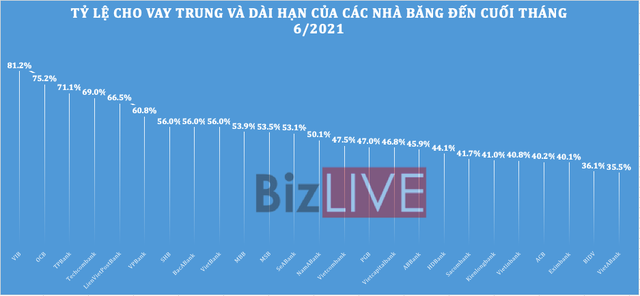 Các ngân hàng gấp rút rót vốn trước thềm đại hội - Ảnh 2. Các ngân hàng gấp rút rót vốn trước thềm đại hội - Ảnh 2.