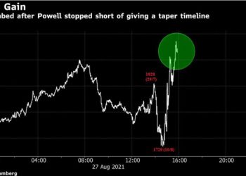 Các nhà phân tích và chênh lệch trong dự báo giá vàng