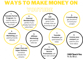 10 cách kiếm tiền trên YouTube