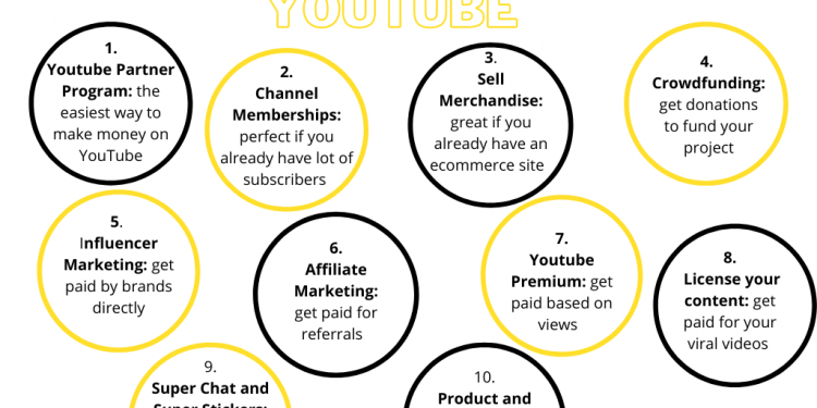 10 cách kiếm tiền trên YouTube