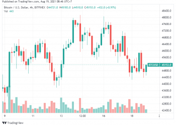 Đây là những gì đang chờ đợi bạn với Bitcoin