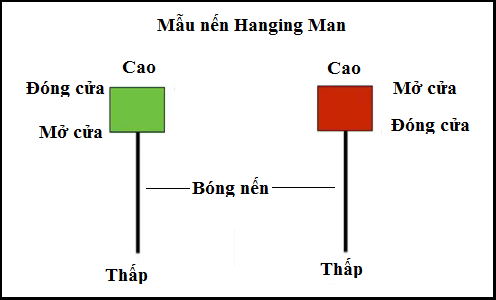 Hanging Man - Mô Hình Người Treo Cổ