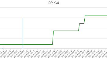 IDP – CFO đăng ký bán gần 1 triệu cổ phiếu