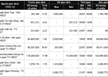 Thị trường chứng khoán 16-20/8/21: Lãnh đạo thoát hàng!