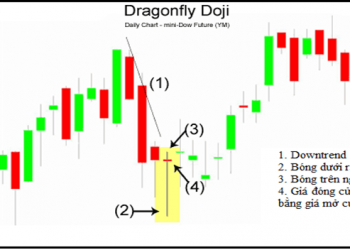 Mô hình Doji Dragonfly - Doji Chuồn Chuồn