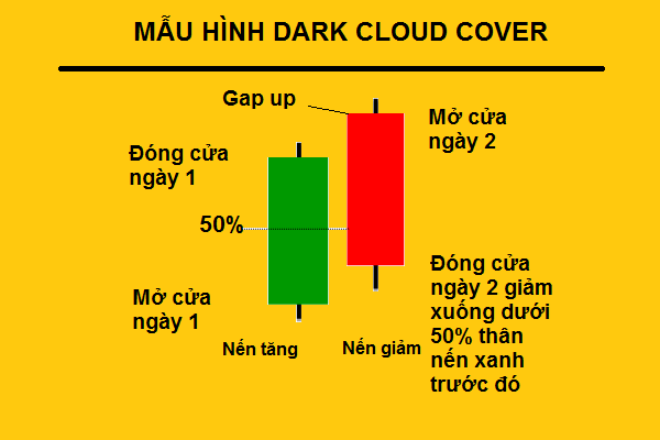 Mô Hình Mây Đen Che Phủ - Dark Cloud Cover