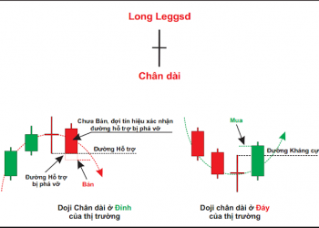 Mô hình nến Doji chân dài