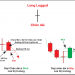 Mô hình nến Doji chân dài