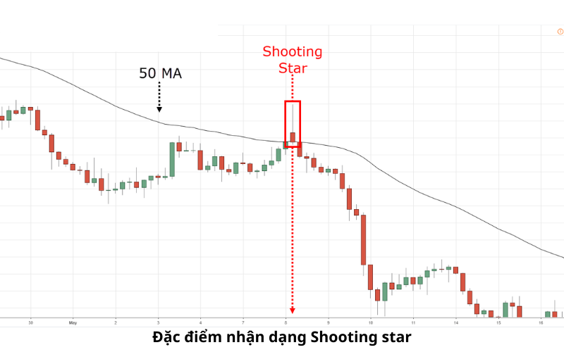 Shooting Star - Sao Đổi Ngôi