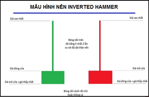 Inverted Hammer - Búa Ngược