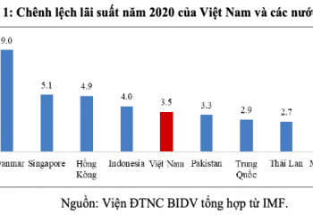 Nếu nợ xấu ‘trần’, nhiều ngân hàng sẽ từ lãi thành lỗ