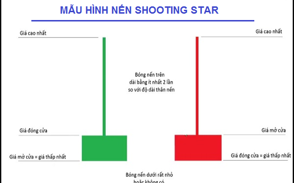 Nến Shooting Star