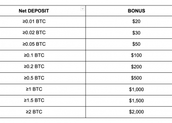 Phemex Deposit Dazzle – bạn có thể giành được 2.000 USD?