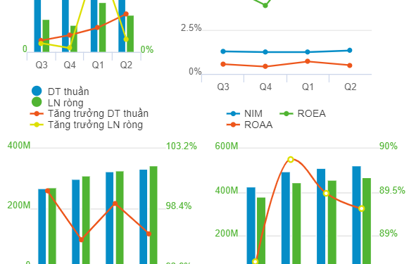 Phó TGĐ muốn thoái 2 triệu cổ phiếu MBB từ 25/8-23/9