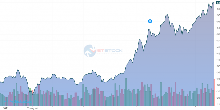 Sau Daiwa, một cổ đông lớn khác giảm cổ phần tại SSI trong tháng 8/2021