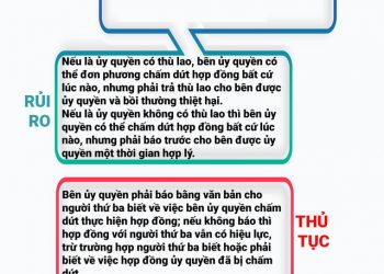 Tại sao mua bán đất bằng hợp đồng ủy quyền lại rủi ro?