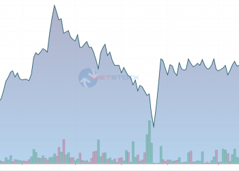 Bố thành viên HĐQT TID đăng ký bán 4 triệu cổ phiếu từ 11/8 – 9/9