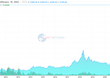 VND: Giá kỷ lục, quỹ ngoại đăng ký thoái toàn bộ vốn từ 24/8-22/9/2021