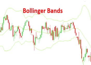 ViMoney - Bollinger bands - dai Bollinger 1.jpg