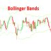 ViMoney - Bollinger bands - dai Bollinger 1.jpg