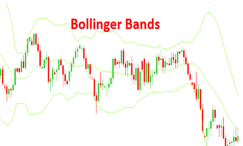 ViMoney - Bollinger bands - dai Bollinger 1.jpg