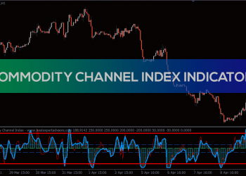 ViMoney - CCI chi so giao dong 1