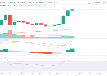 Vimoney - Phân tích giá Cardano