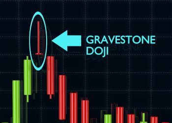 ViMoney - Gravestone Doji .jpeg