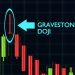 ViMoney - Gravestone Doji .jpeg