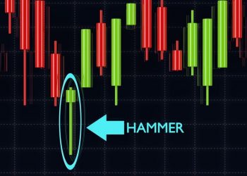 ViMoney - Hammer Candlestick .jpeg