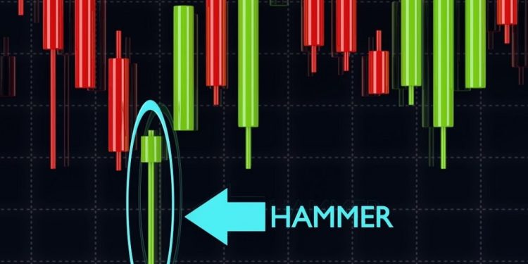 ViMoney - Hammer Candlestick .jpeg