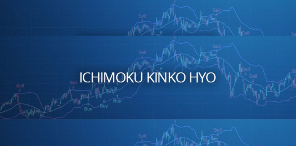 ViMoney - Ichimoku va tin hieu Ichimoku 1.jpg