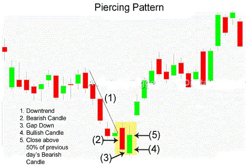 ViMoney - Piercing Pattern.jpg