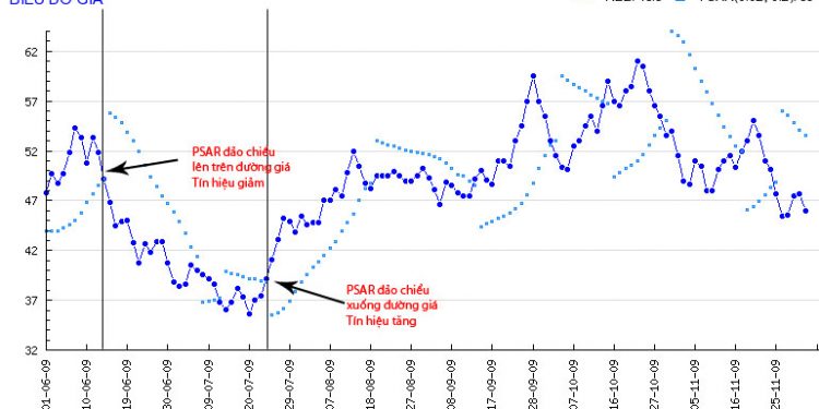 ViMoney - Psar -Parabolic Sar.jpg